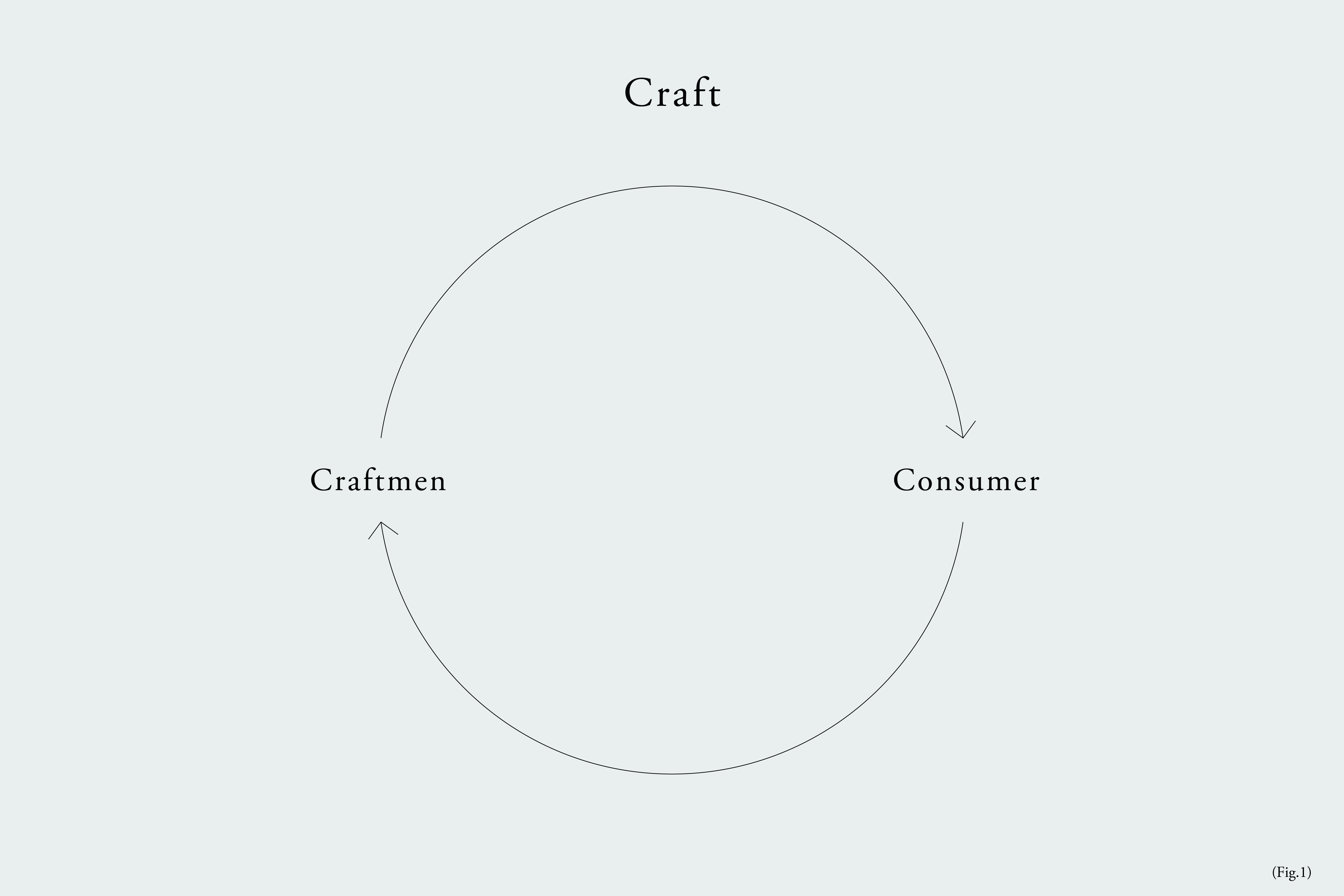 Craft-techmen Project_06